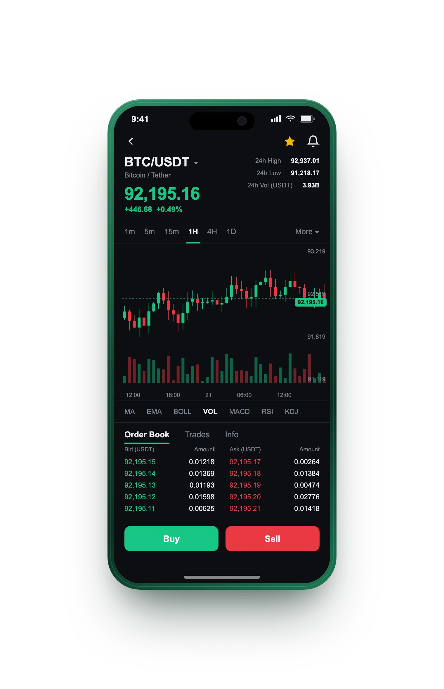 Patrelia — BTC/BRL live candlestick chart, order book and one-tap Buy/Sell on mobile